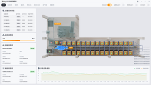 WCS仓库控制系统
