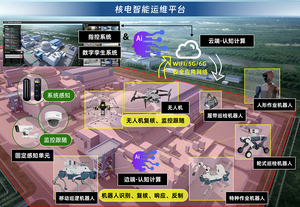 核电智能运维解决方案