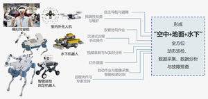 “海陆空”一体智能安防巡逻解决方案