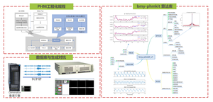 故障诊断与健康评估系统（PHM）