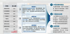 基于AI安防智能体的综合信息系统解决方案